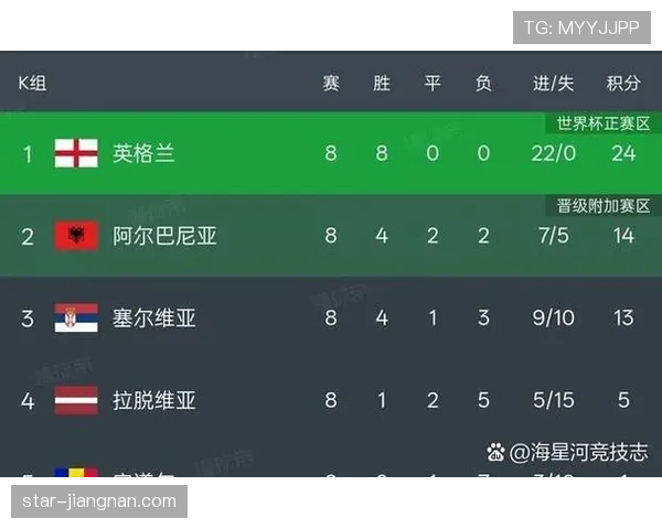 2026世界杯48队分12组赛制如何进行小组赛和淘汰赛