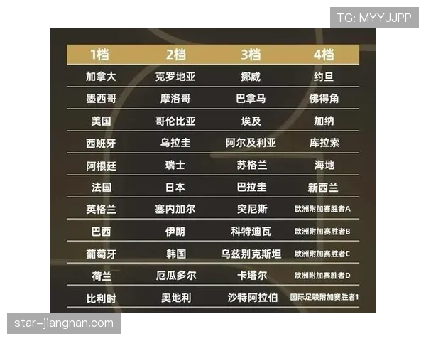 2026世界杯晋级路线图是抽签决定还是成绩决定 2026世界杯晋级路线图是抽签决定还是成绩决定