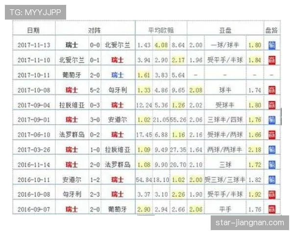 世界杯小组赛核心数据能否预测比赛结果 世界杯小组赛核心数据能否预测比赛结果