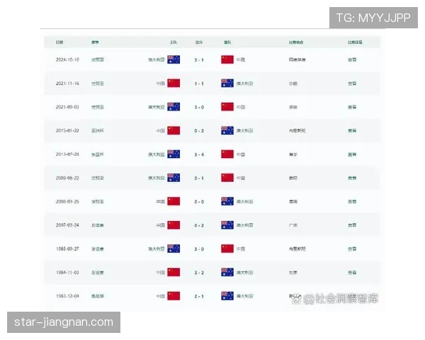 世界杯美国队D组面对澳大利亚队预测
